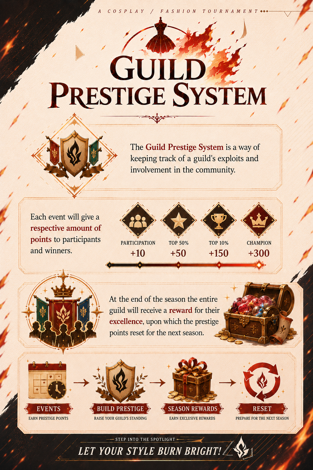 Runway Clash Embers guild prestige chart